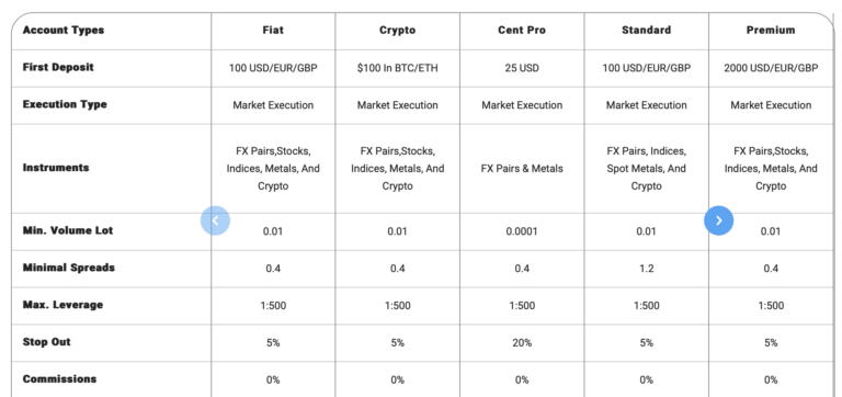 AdroFx Review