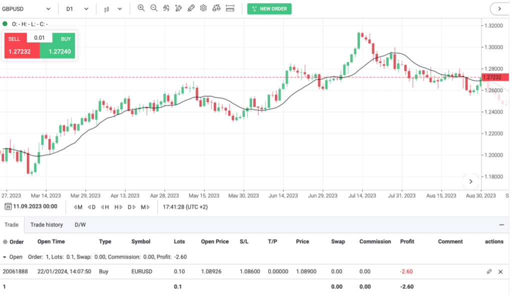 A screenshot of the AdroFX AllPips web trader