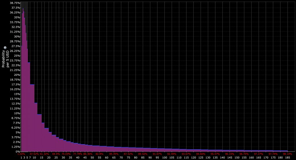 amc meme stock options pricing distribution