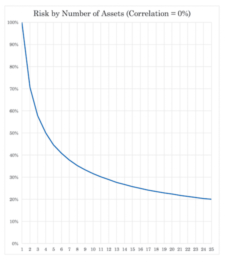 How Exponents & Non-Linear Math Can Help You Build Wealth