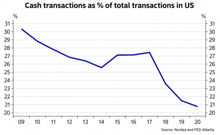 Central Bank Digital Currencies (CBDC): New Additions to the Currency Landscape