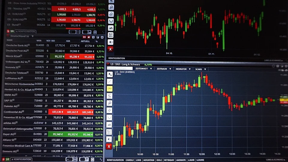 CFD Brokers in Canada Chart Tools