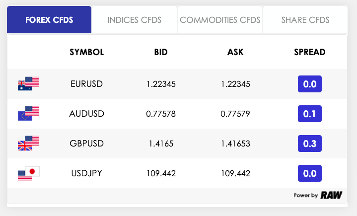 VantageFX CFD trading