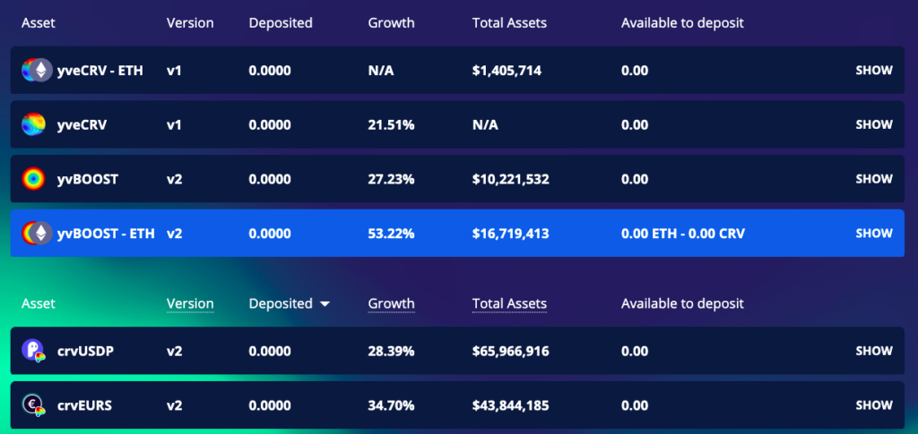 Yearn Finance cryptos