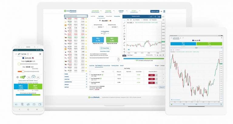 easyMarkets Introduces New US & European Shares