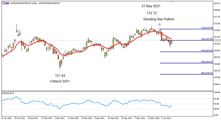 johnson daily