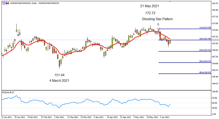 johnson daily