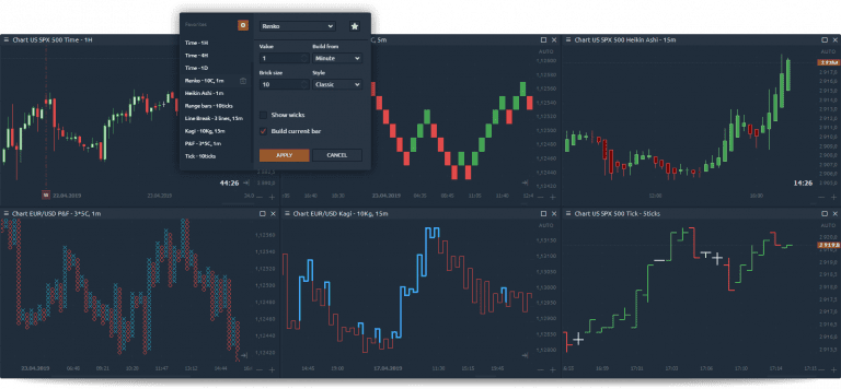 Amp futures review