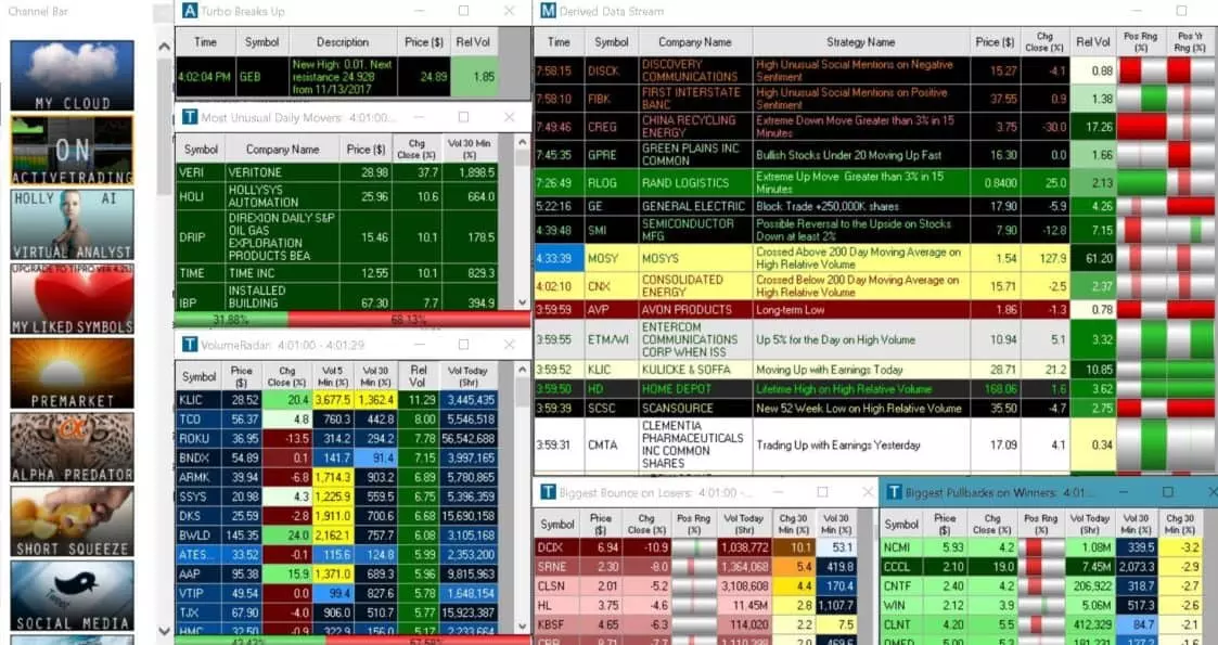 Bullish Bears Trading Signals And Platforms