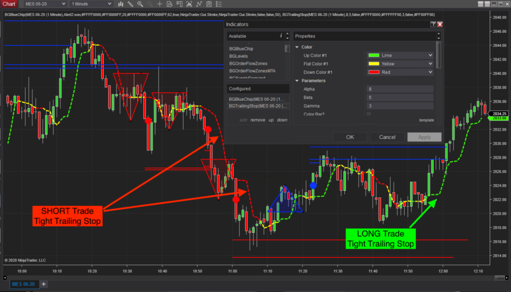 BuySide Global 2024 Trading Signals, Bots & Chatrooms