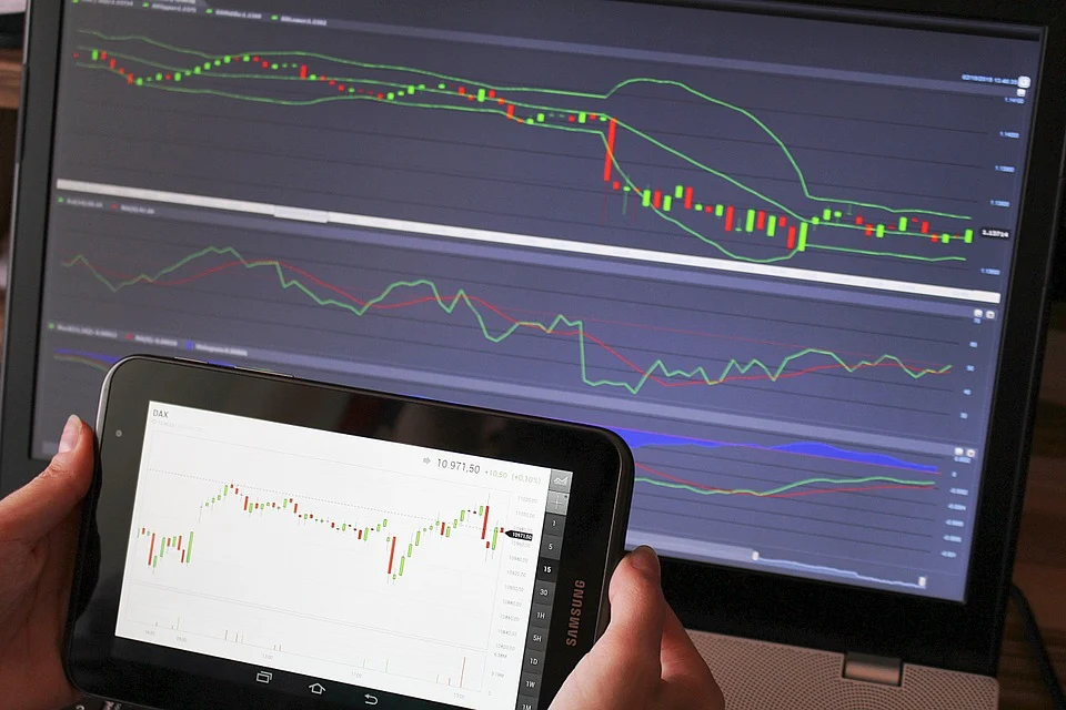 Day Trading In US Analyse Markets