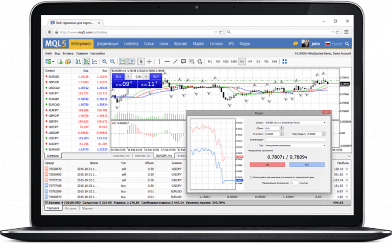 Pepperstone Offers Leading Trading Conditions On MetaTrader