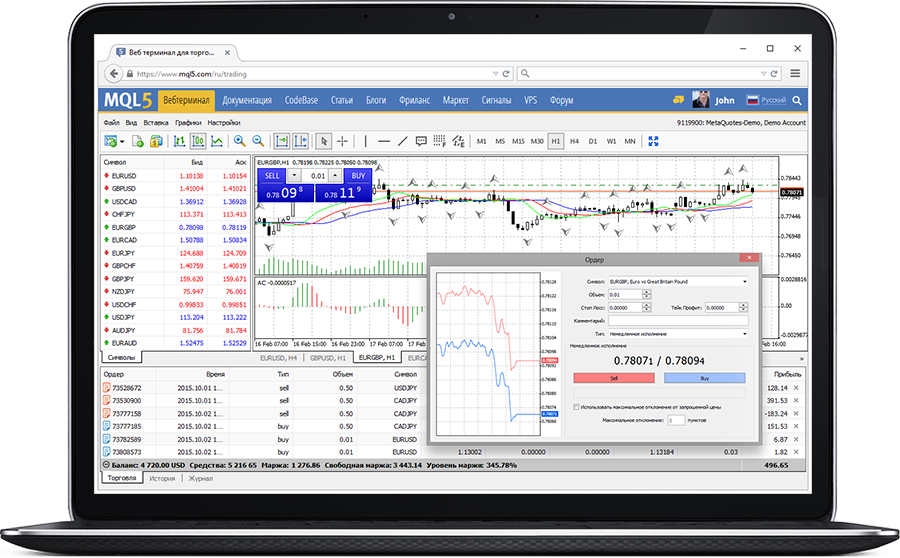 Livemarkets trading platform, pricing and features