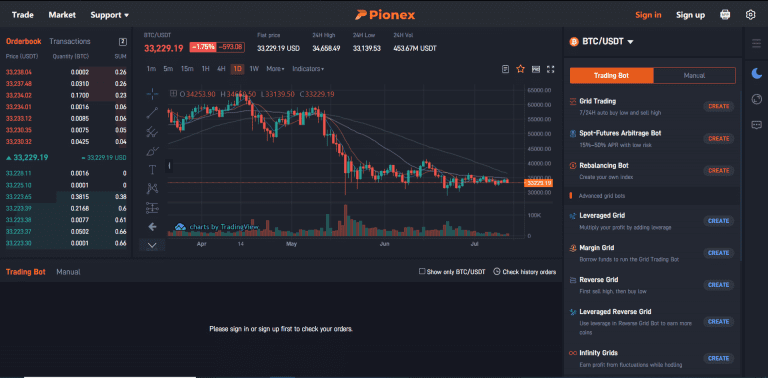 Dark Net Market List