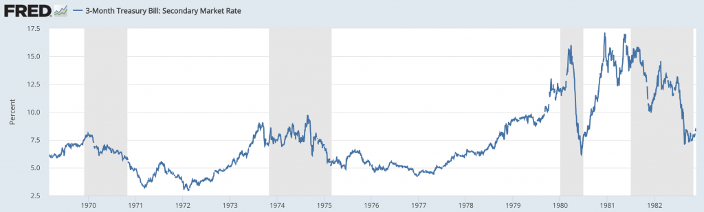 short term interest rates during the time period