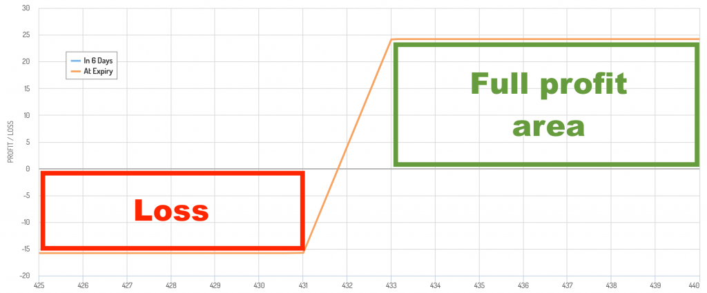 long short strategy