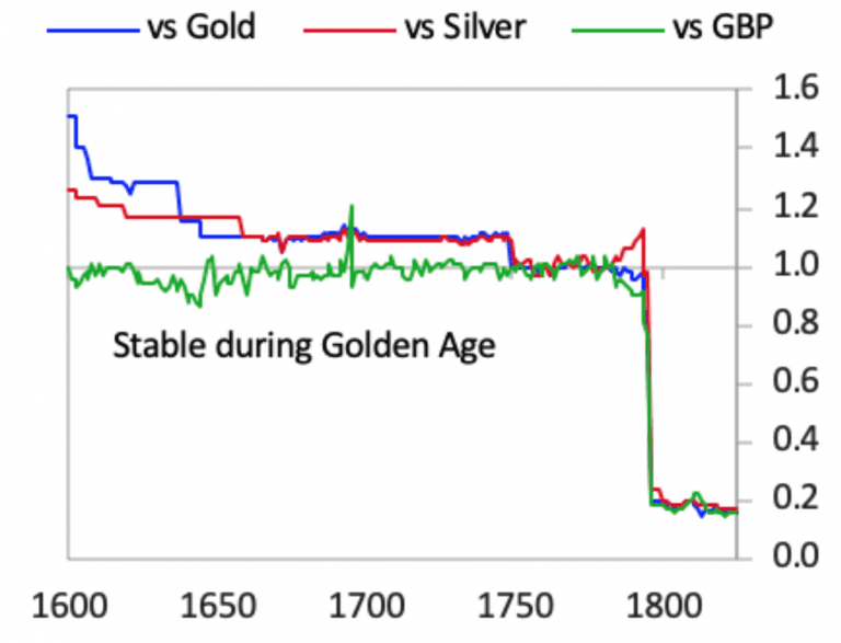 The Last 500 Years of Financial History & Lessons for Today’s Portfolios