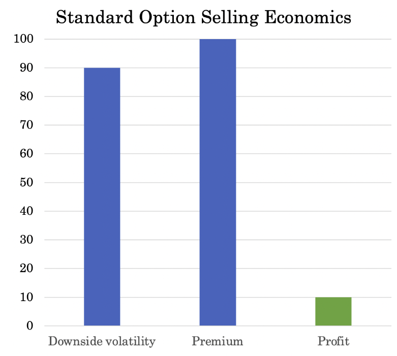 Volatility Risk Premium Strategy in a Risk Parity Format