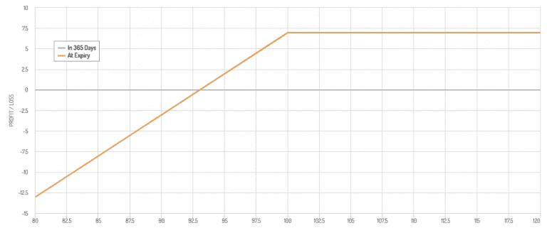 Options Strategies for Income