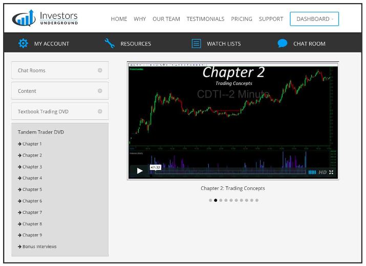 Investors Underground trading courses