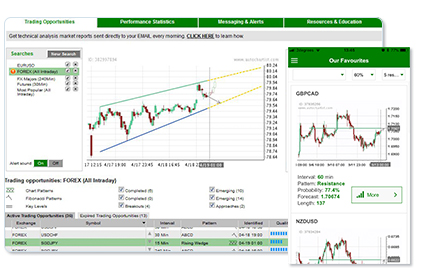 Axi CFD stock trading