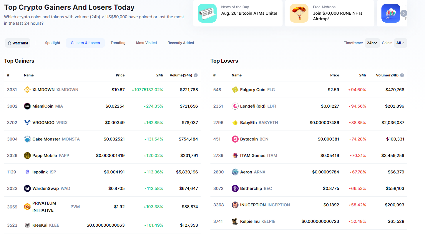 CoinMarketCap Review 2025 - Portfolio Tracker & Crypto Tools