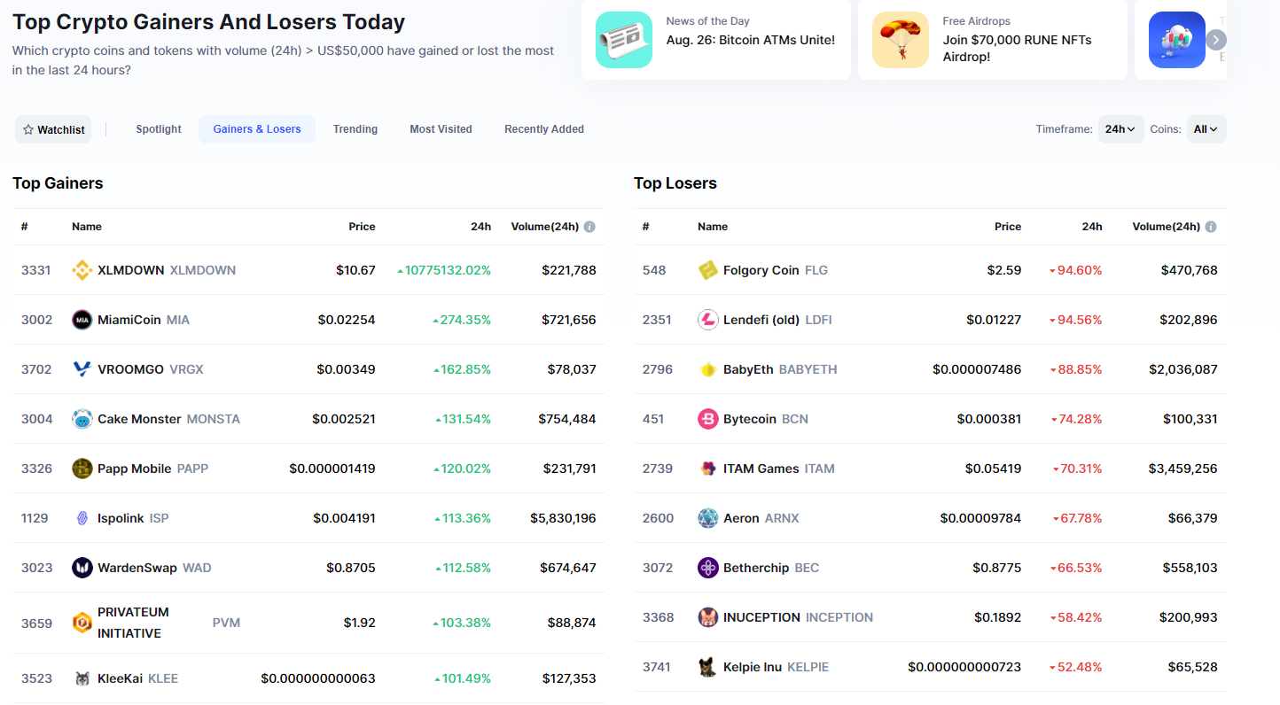 Coin market cap