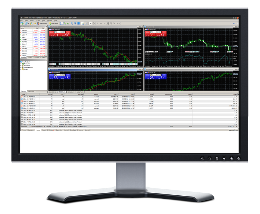 Hotforex KWD account reviews 2021