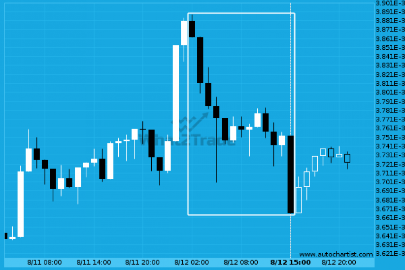 What2Trade charts