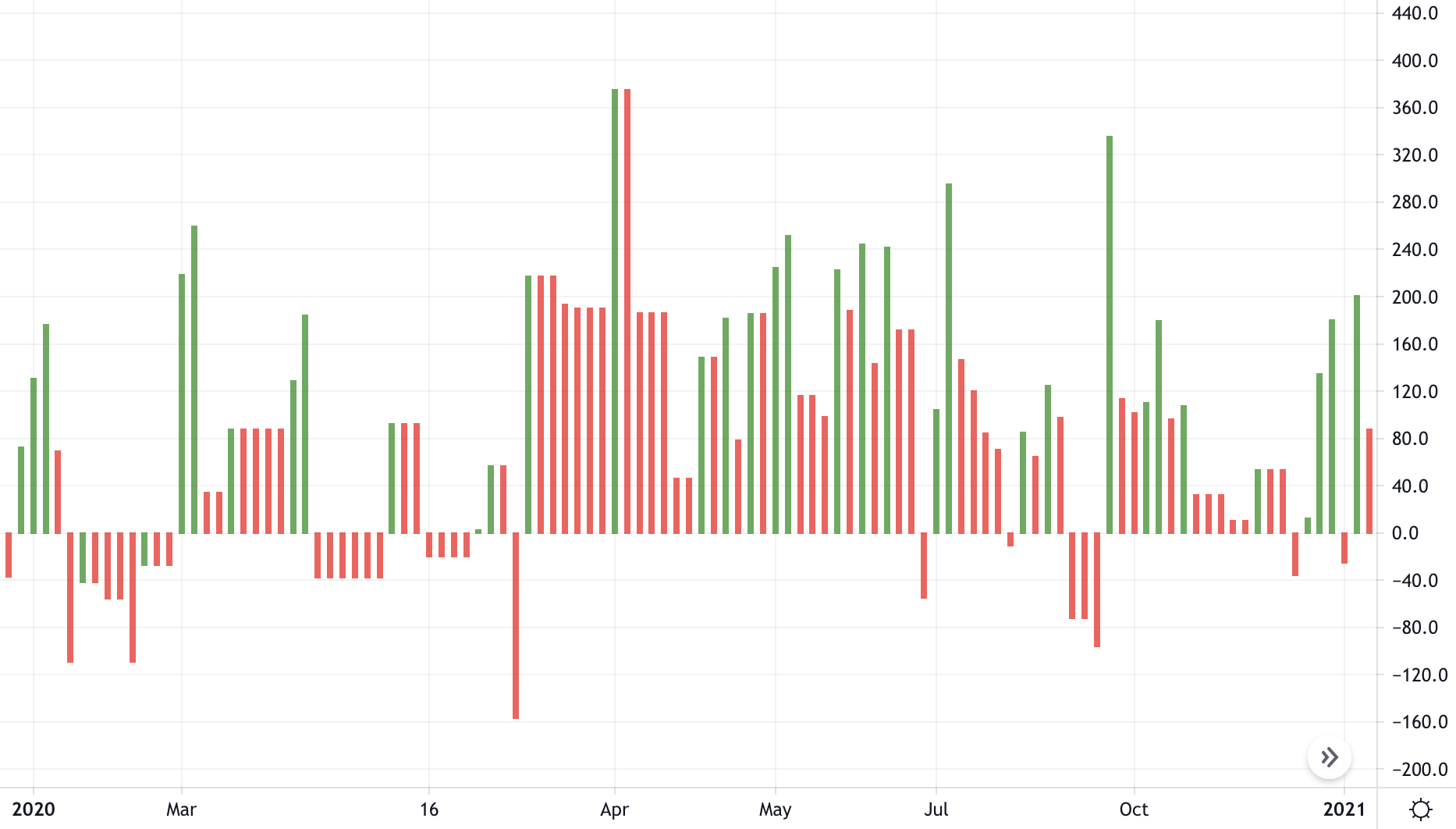 NYSE price chart