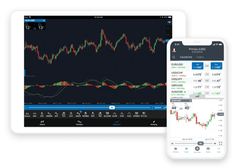 OANDA Europe Posts Revenue Of £30 Million, A 148% Gain