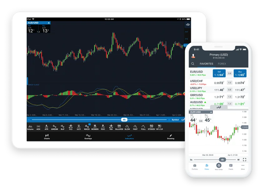 OANDA mobile forex, crypto and cfd trading 