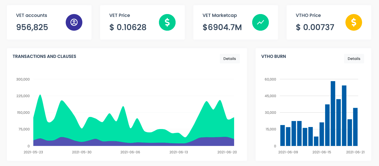 VeChain Dropping