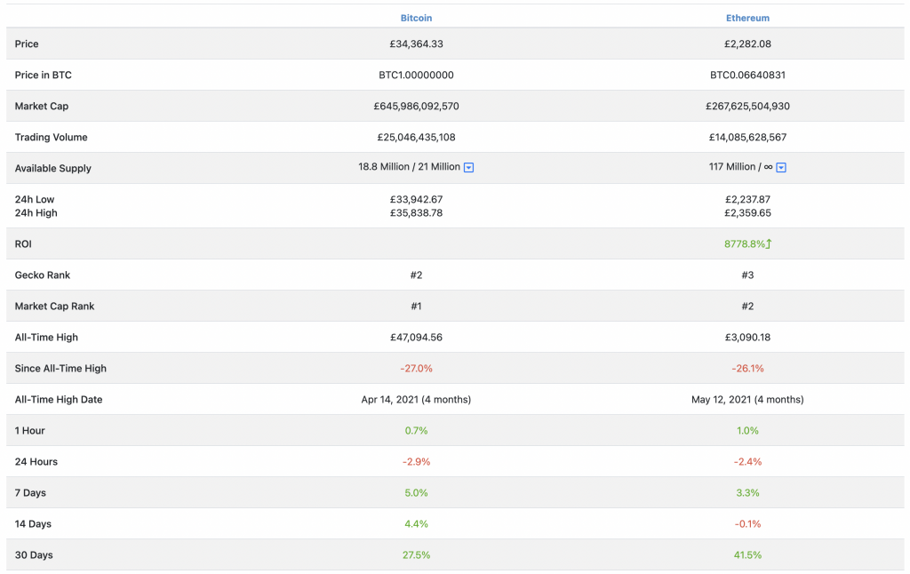 CoinGecko Services And Fees