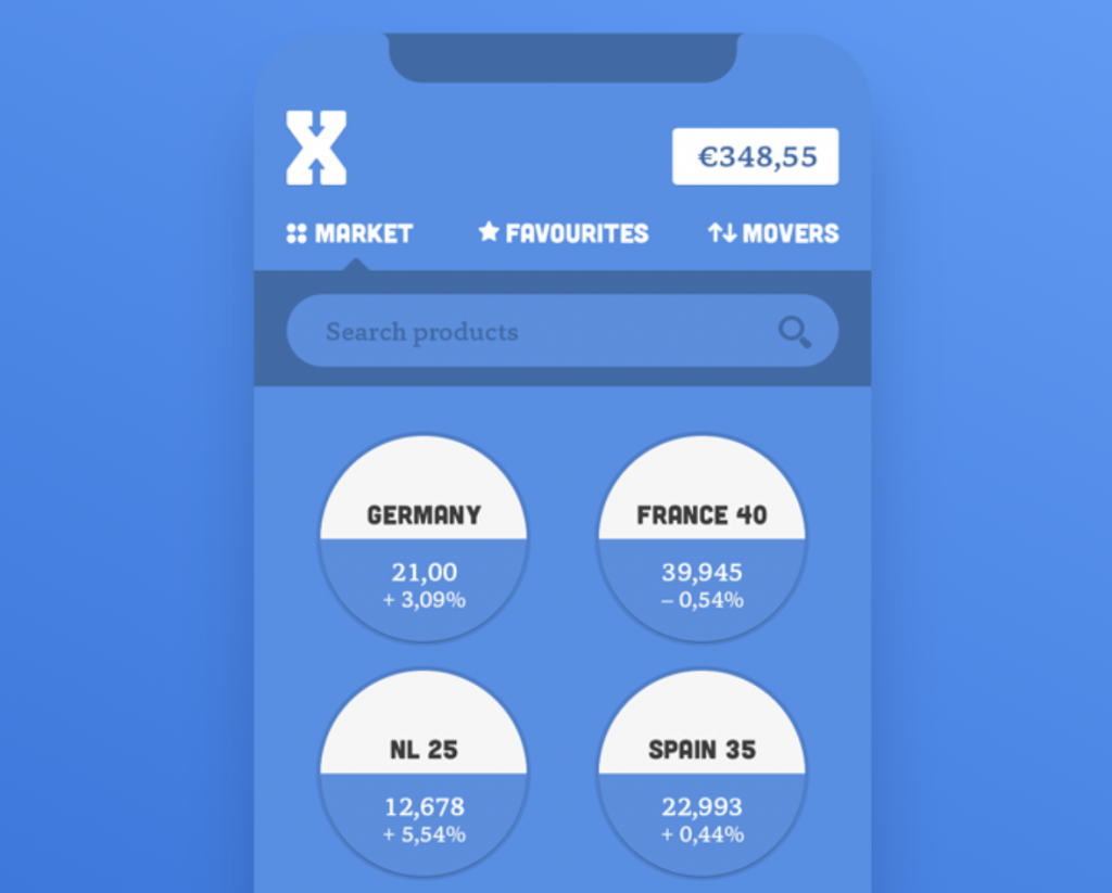 Stryk trading indices