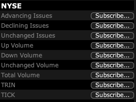 NYSE subscriptions Interactive Brokers