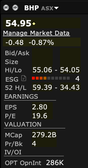 BHP company info on ASX