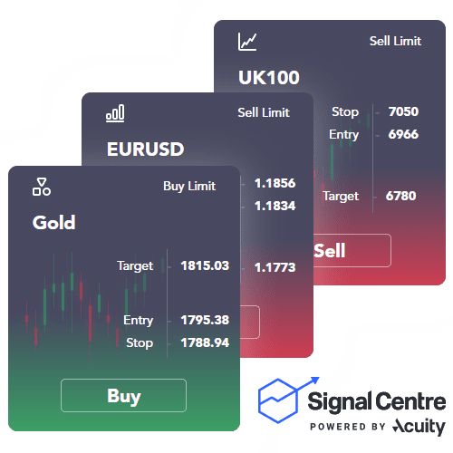 Trading signals for today explained