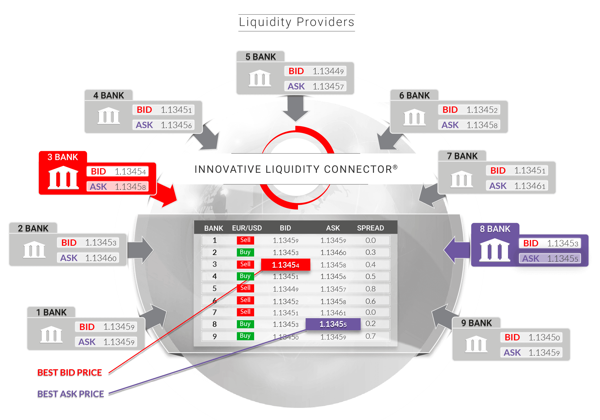 Prices bank. Liquidity provider. Forex liquidity. Forex liquidity providers. Bank liquidity.