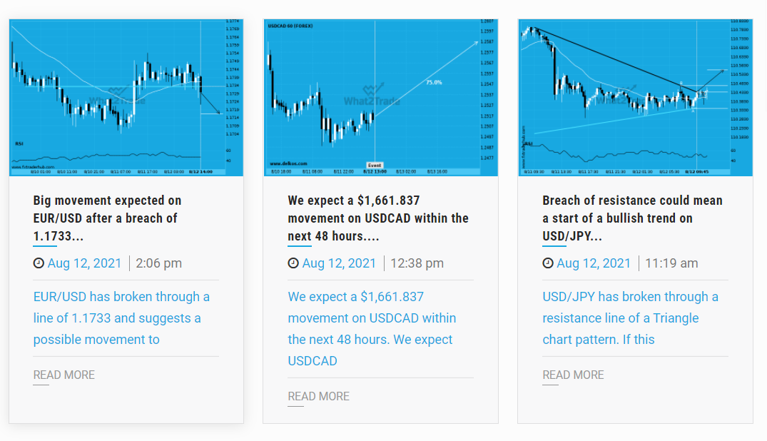 What2Trade Forex and Crypto Signals