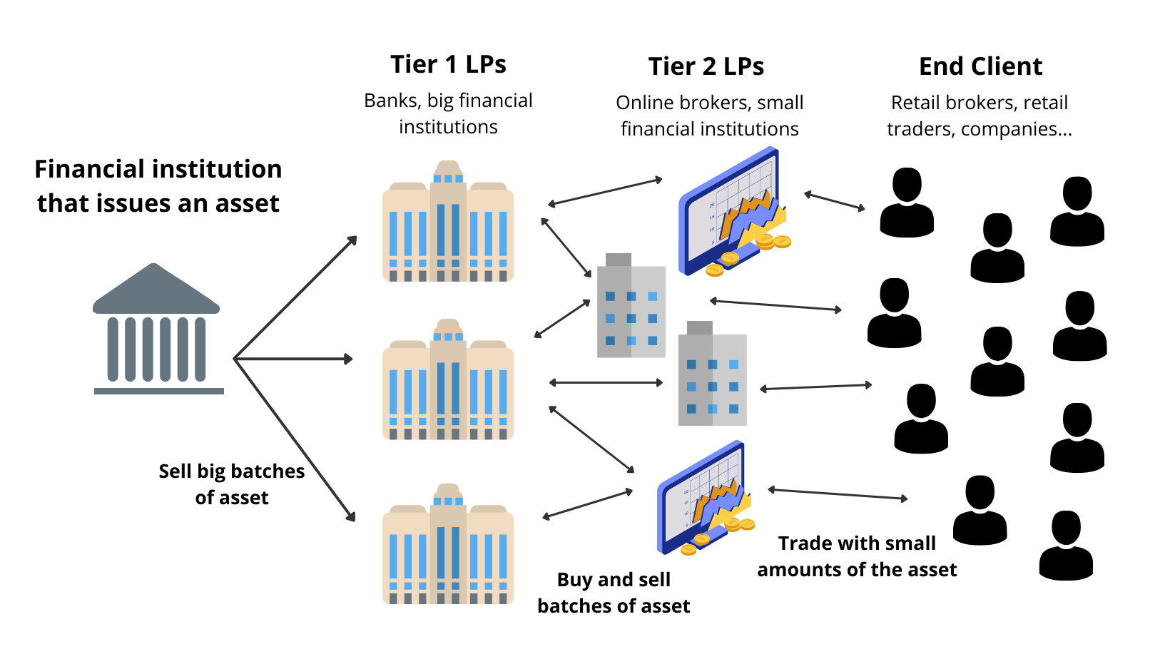 Fides - Multibanking and Liquidity Management Platform