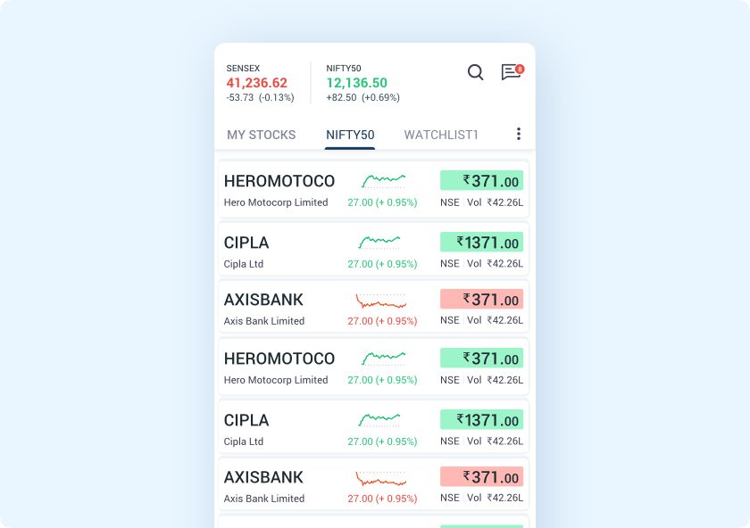 5paisa online trading app and login registration