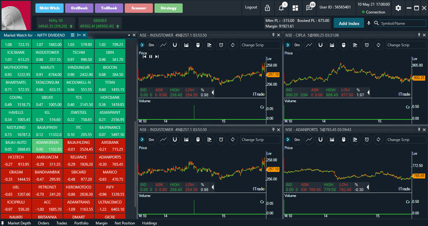 5paisa trading analysis platform with charting capabilities