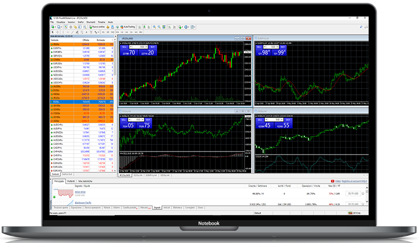 avantgardefx trading platforms, assets and security features breakdown