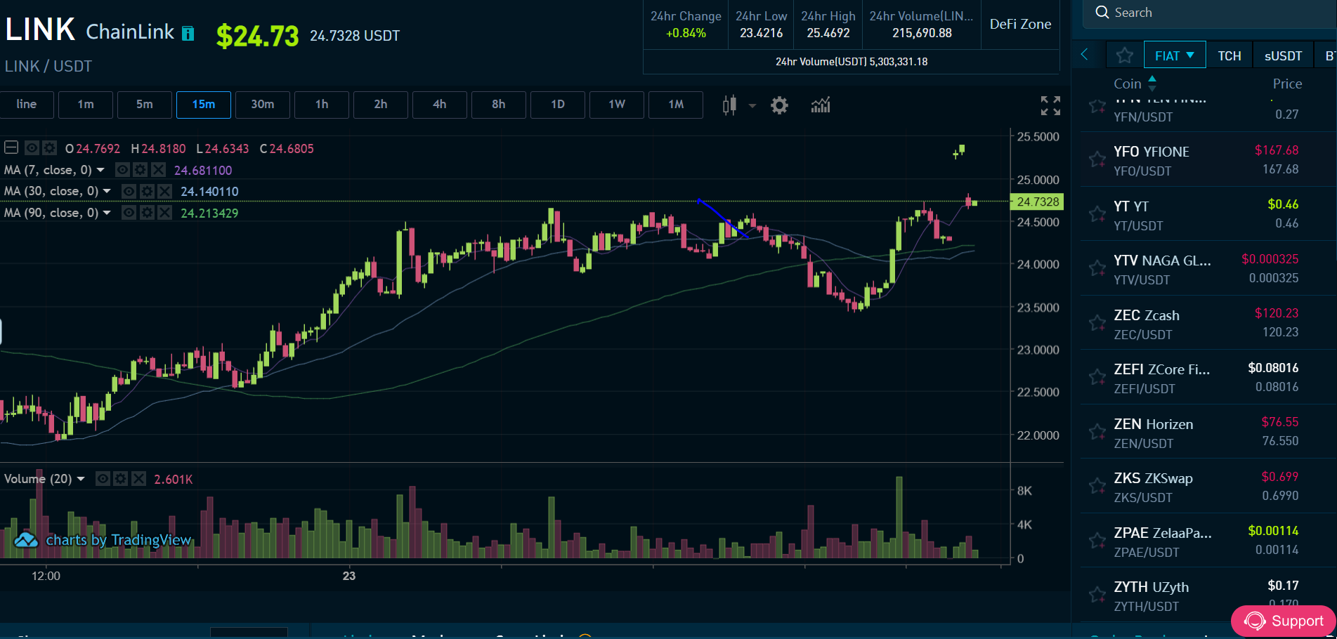 cointiger vrx, pitbull, vsn, yfuel, baby shark, football stars