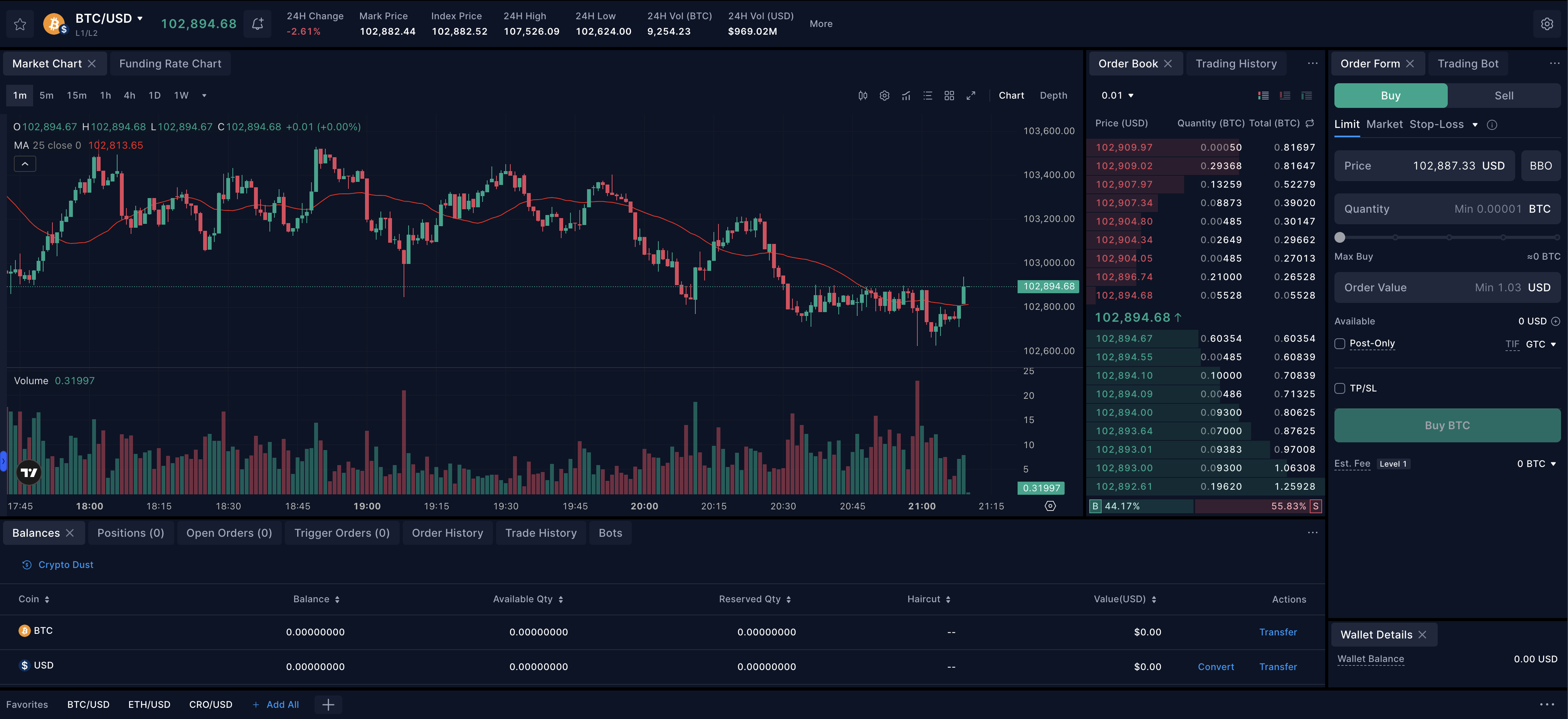 Charting platform from Crypto.com