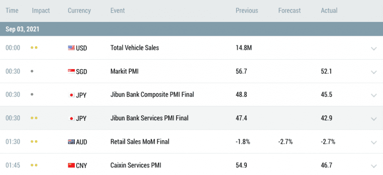 FBS Makes The Economic Calendar Available On Mobile App