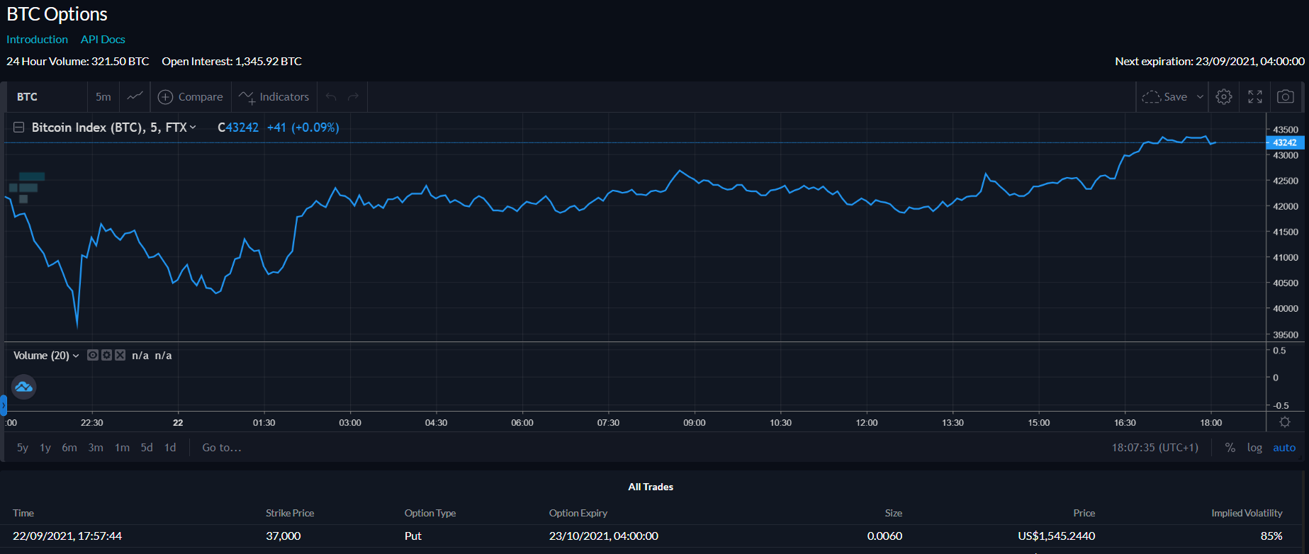 is ftx a good investment