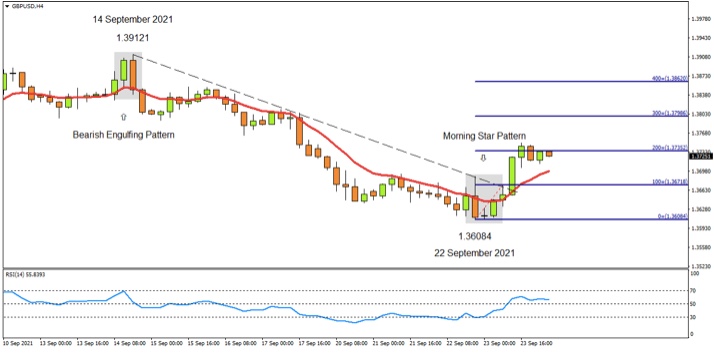 GBPUSD forecast 4 Hourly Sep 24