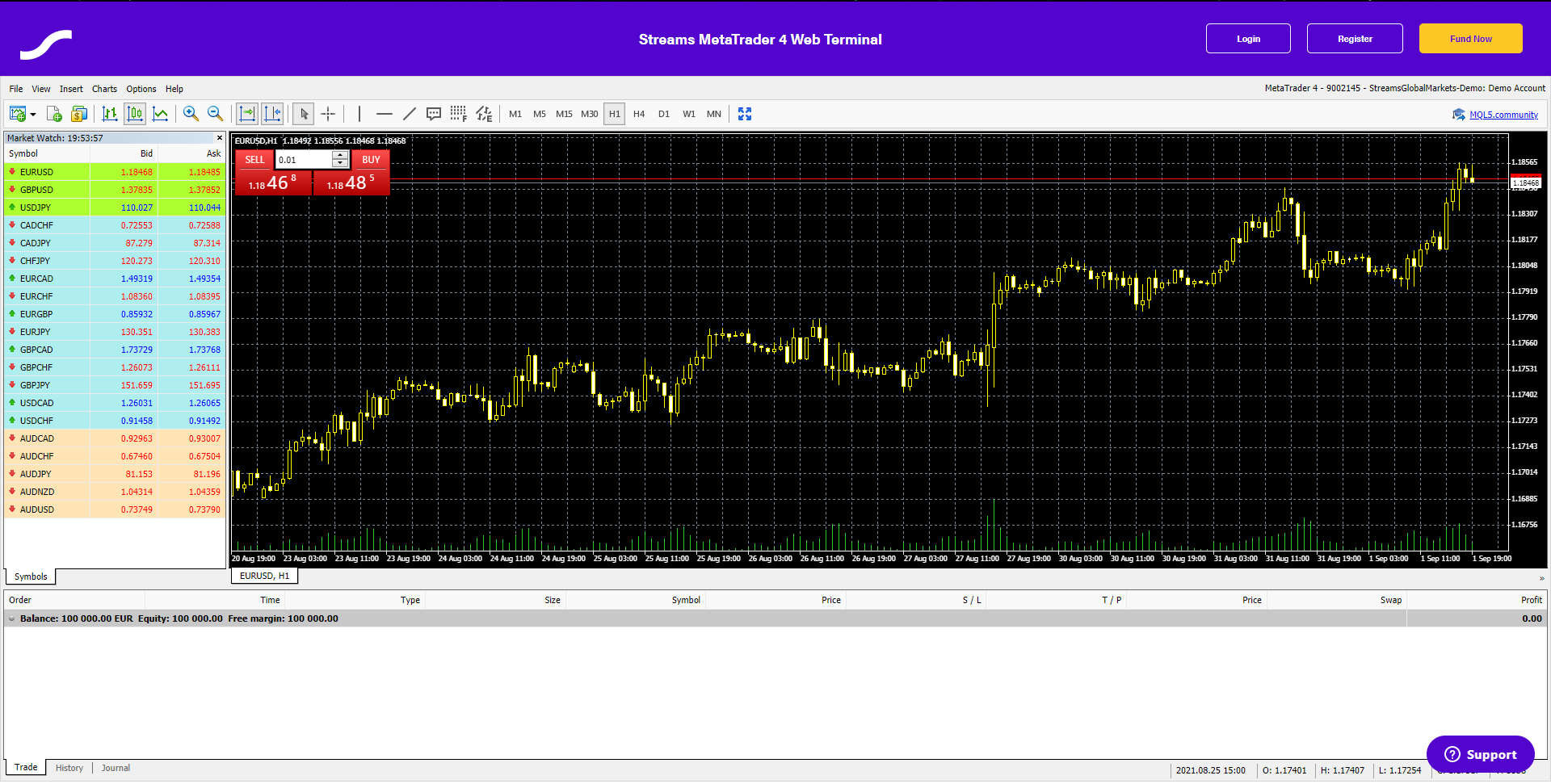 GoStreams Trading In Vietnam And Beyond